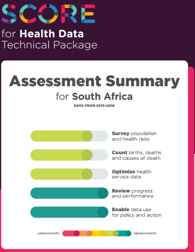 South Africa WHO data management score 2013-2018