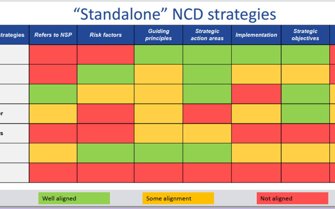 NCDs  NSP: alignment of strategies summary report