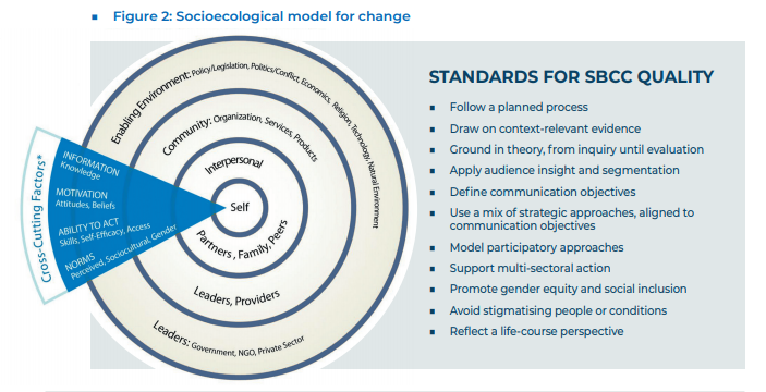 Social & behaviour change communication (SBCC) requirements NCDs  SUMMARY